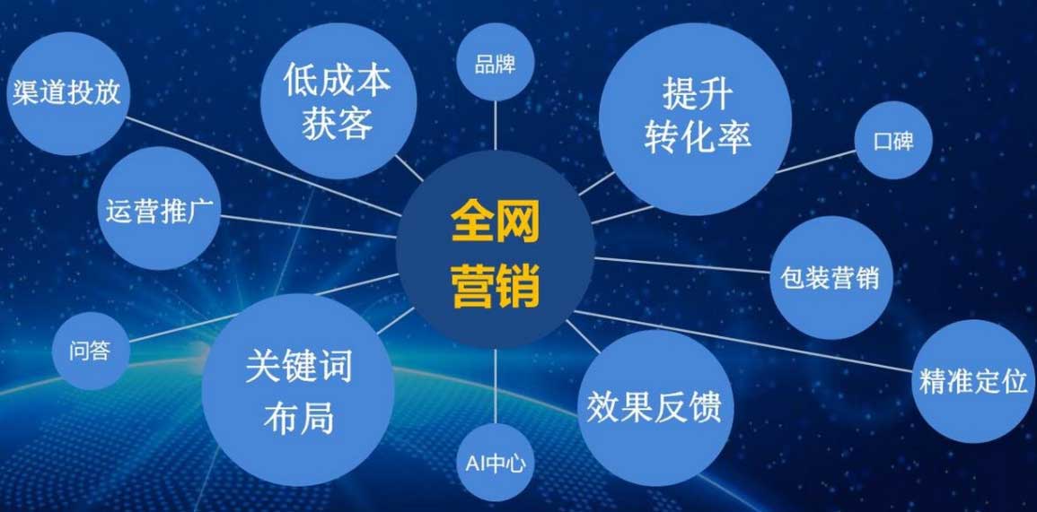 企業(yè)網(wǎng)站優(yōu)化：從“無(wú)人問(wèn)津”到“流量爆單”：企業(yè)如何通過(guò)用戶(hù)體驗(yàn)優(yōu)化實(shí)現(xiàn)客戶(hù)轉(zhuǎn)化率飆升300%？