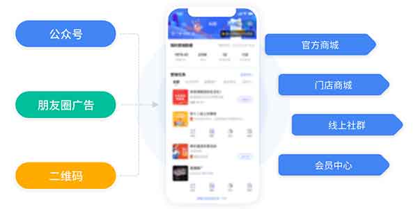 企業(yè)小程序開(kāi)發(fā)：懂你所需，伴你同行，開(kāi)啟數(shù)字化服務(wù)新征程